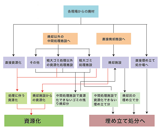 フロー